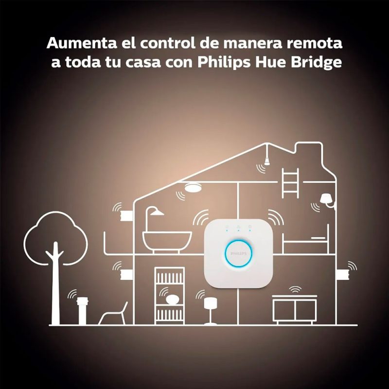 Kit Philips Hue 3 Lamparas Wca + Bridge + 2 Dim Switch